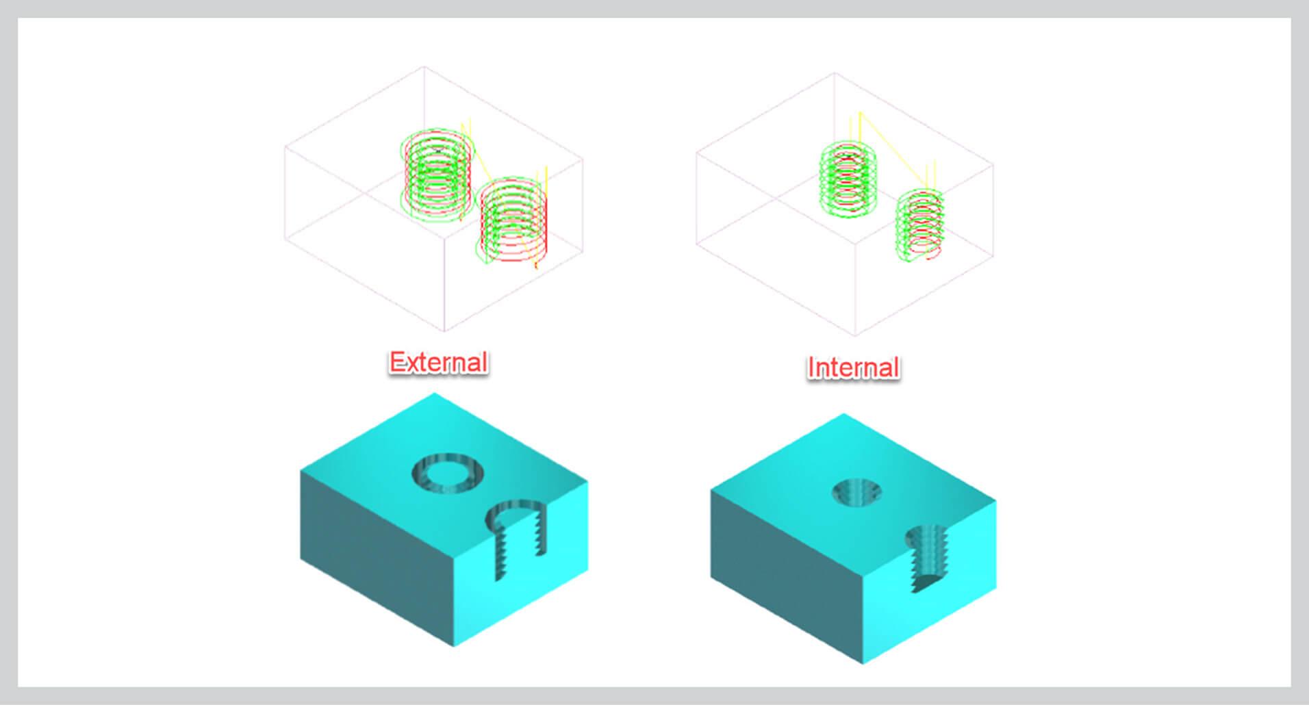 Internal and external profiling