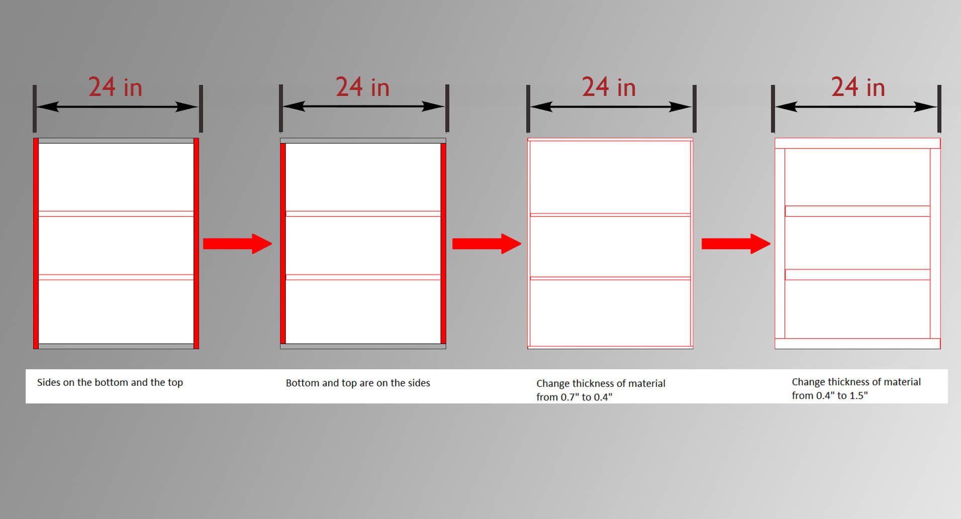 Parametric dimensions